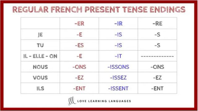 FRENCH ER/IR/RE VERBS | EP 16 | Learn French With Dinusha Rathnayake смотреть онлайн