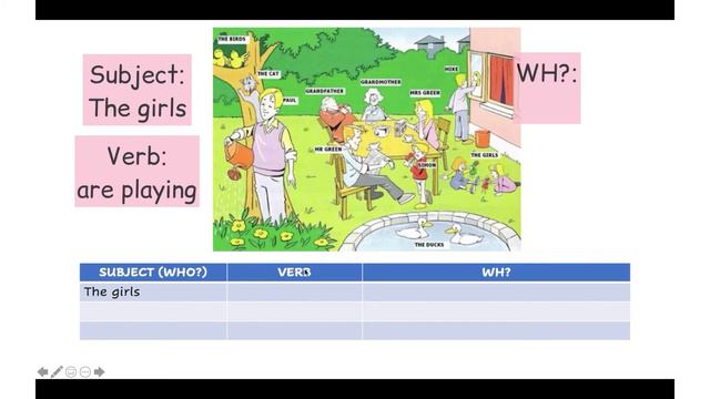Writing Simple Sentences (Present Continuous Tense)