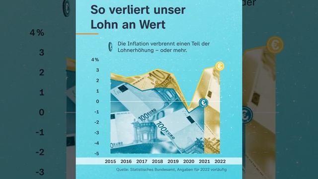 Как заработная плата немцев обесценилась за последние годы