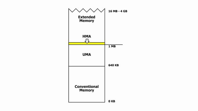 The machine IBM really didn't want you to upgrade! #CPU #BIOS #multitasking #286