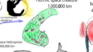 Trevor Henderson Alternate Universe Giants Size Comparison (Fan Made Sketch 2)