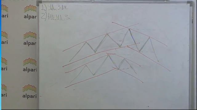 Торговая стратегия "Базовый принцип" Занятие №2