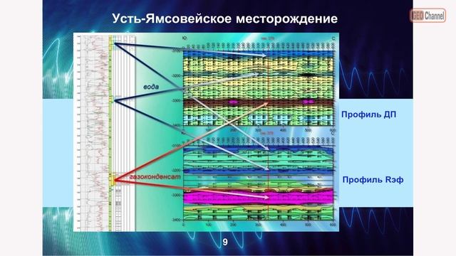 Технология радиолокационного зондирования - новое слово в поиске полезных ископаемых. Аванян Э.А.