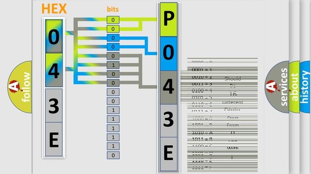 DTC Ford P043E Short Explanation смотреть онлайн