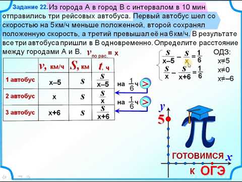 Два автомобиля 880 километровый пробег. ОГЭ задание 1 автобус. Расстояние 10 автобуса.