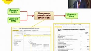 Мониторинг целевых показателей и управленческая отчетность в 1С ERP (октябрь 2015 г.)