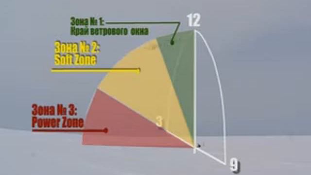 Ветровое окно смотреть онлайн