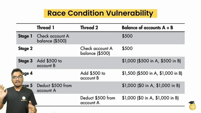 Learn Race Condition/Bufferoverflow Vulnerability in Hindi? [Pathshala Demo Video] смотреть онлайн
