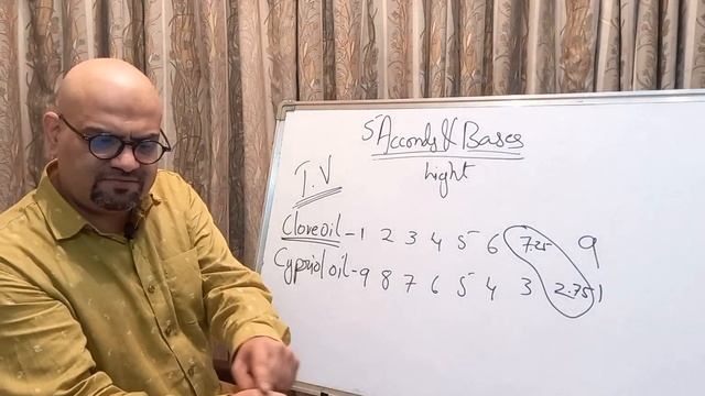 5 Learning Perfumery - Accord & Bases смотреть онлайн