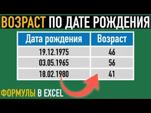 Расчет возраста в Excel ➤ Функции РАЗНДАТ и СЕГОДНЯ