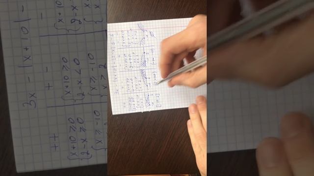 Задание 15 егэ математика профиль (модули, неравенства)