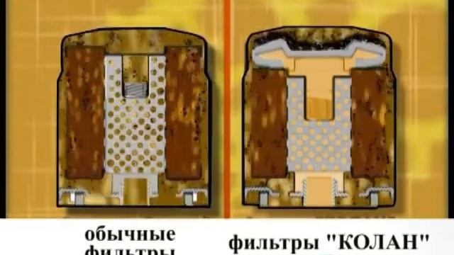 ФИЛЬТРАЦИЯ КОЛАН смотреть онлайн