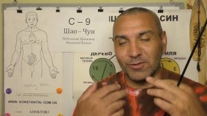 Тусклые Глаза  Точки Акупунктуры в помощь.