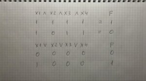 Разбор задания №2. ЕГЭ по информатике 2015. Задание ФИПИ