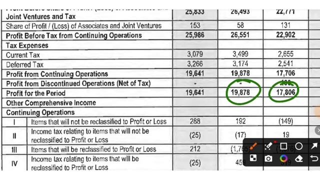Reliance Q3 Results 2024 | Reliance Result Today | Reliance Result | Reliance share news | reliance
