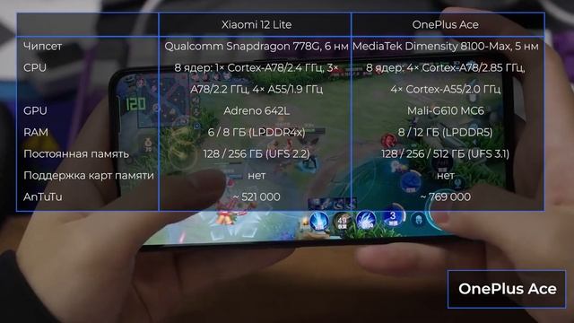 Xiaomi 12 Lite vs OnePlus ACE. СРАВНЕНИЕ ЦАРСКИХ среднебюджетников