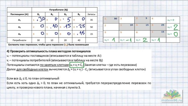 Транспортная задача (закрытая, с циклом). Метод потенциалов - подробно и понятно
