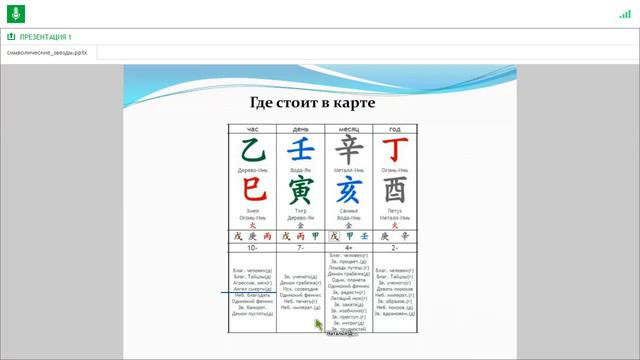 символические звезды смотреть онлайн