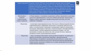 ТЕМА 2. ОБЪЕКТ, ПРЕДМЕТ И ЗАДАЧИ ПЕДАГОГИКИ 2