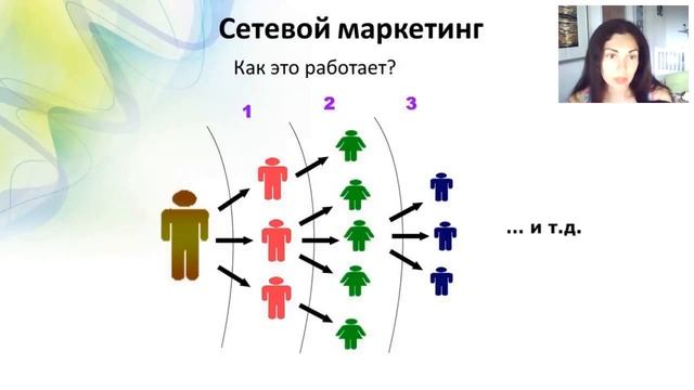 Презентация онлайн проекта ЭВЕРЕСТ смотреть онлайн