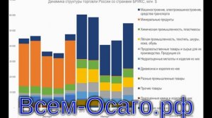 По итогам мая значительно сократились поставки китайских авто в Россию