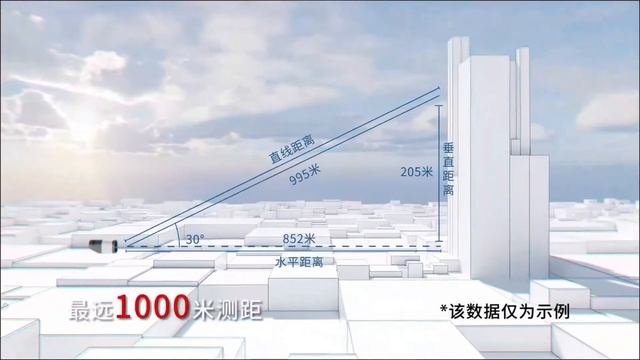 杜克观光望远镜：设计新颖，既是测距仪，又是望远镜，专业测量、休闲观光两不误！