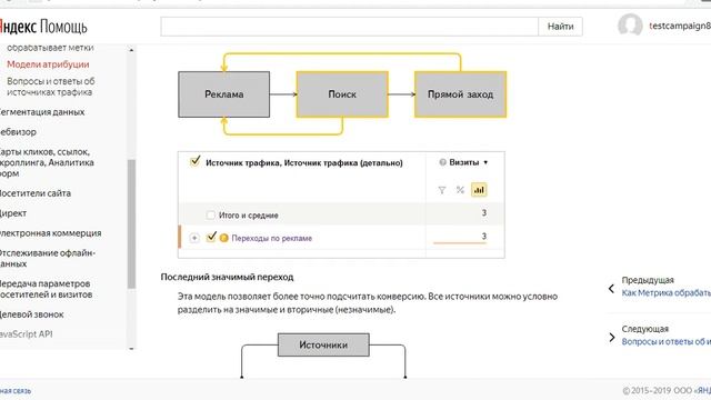 Модели атрибуции в Яндекс Метрике смотреть онлайн