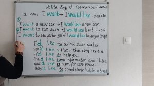 Английский для начинающих. Разница между  I would like и  I want.