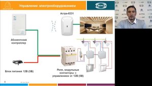 Security Hub и элементы Умного Дома.