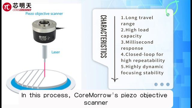 Piezo stage for wafer cutting for semiconductor processing.半导体加工之晶圆切割.