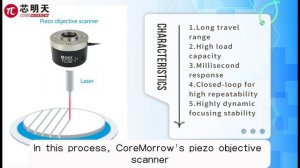 Piezo stage for wafer cutting for semiconductor processing.半导体加工之晶圆切割.