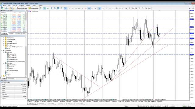 Анализ рынка форекс на неделю 12-16.03.2018 EUR/USD, GBP/USD, USD/CHF, USD/JPY и GOLD смотреть онлайн