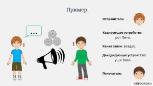 Хранение и передача информации. Информационные процессы в живой природе