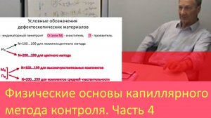 Физические основы капиллярного контроля. Часть 4