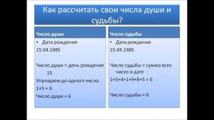 Как рассчитать число судьбы и число души. Узнайте свое предназначение по дате рождения!