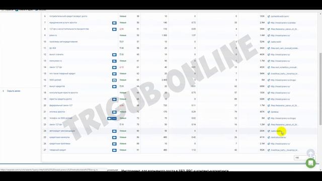 Аудит сайта по банкротству физических лиц. Анализ сайта на ошибки. Пример аудита сайта. смотреть онлайн