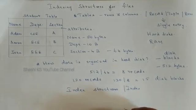Indexing Structures in Files| Lec 1 - What is an index,how it is useful in DBMS |Basic concepts