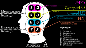 Что такое "Соционика"