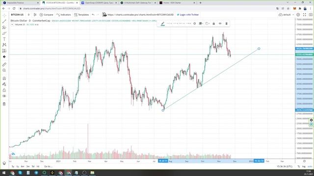 TOP-3 IDO-площадки в которых я буду участвовать TOP 3 LAUNCHPADS