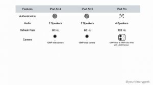 Which iPad To Buy in India in 2022? | iPad Buyer's Guide (2022)