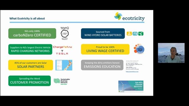 Business Activism: Using eco electricity to help save the planet смотреть онлайн