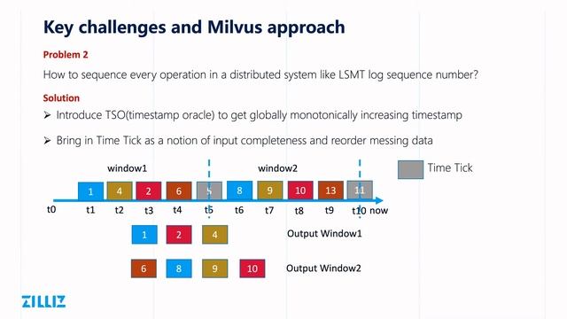 Haystack LIVE! Milvus 2.0, an open-source similarity search engine смотреть онлайн