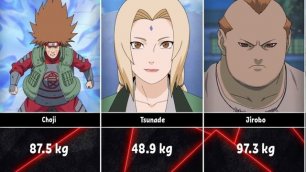 Вес персонажей из аниме Наруто/Боруто