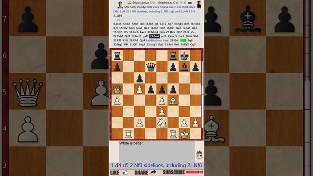 Satty Zhuldyz Blitz 2023 - Round: 15 || Arjun Erigaisi vs Alexander Grischuk