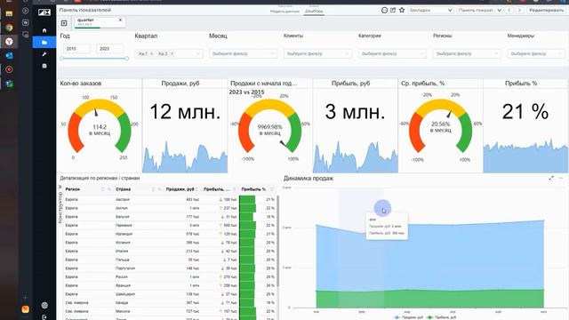 Классическая BI-задача - Анализ продаж торговой компании в PIX BI