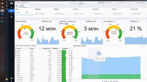 Классическая BI-задача - Анализ продаж торговой компании в PIX BI