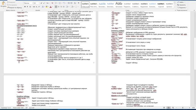 Теги HTML для новичков