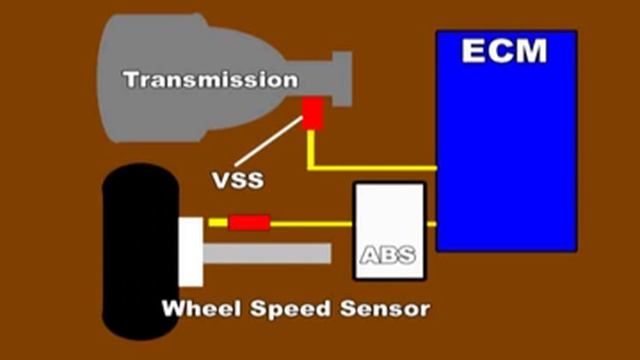 VSS or Vehicle Speed sensor смотреть онлайн
