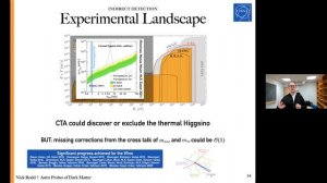 Astrophysical Probes of Dark Matter ▸ Nicholas Rodd (CERN) #snowmass