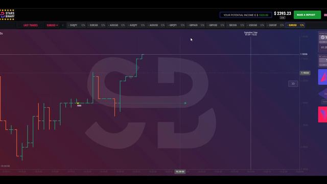 РАЗГОН ДЕПОЗИТА НА БИНАРНЫХ ОПЦИОНАХ | ОБУЧЕНИЕ ТРЕЙДИНГУ | БИНАРНЫЕ ОПЦИОНЫ 2021 смотреть онлайн